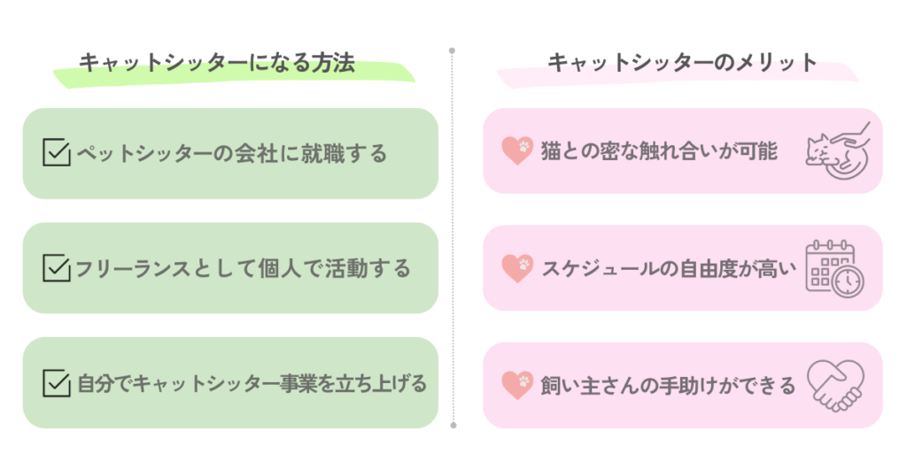 キャットシッターになる方法とメリット