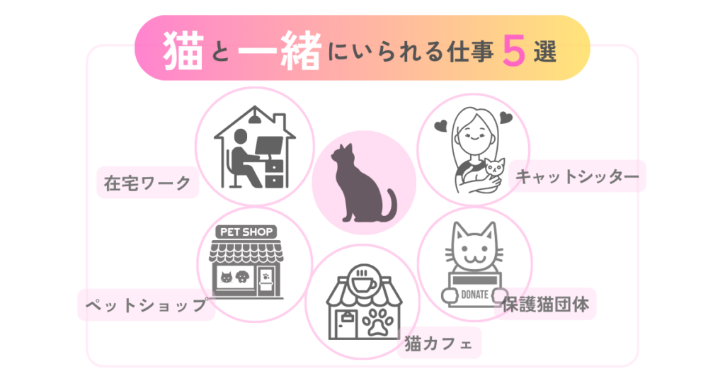 猫と一緒にいられる仕事５選